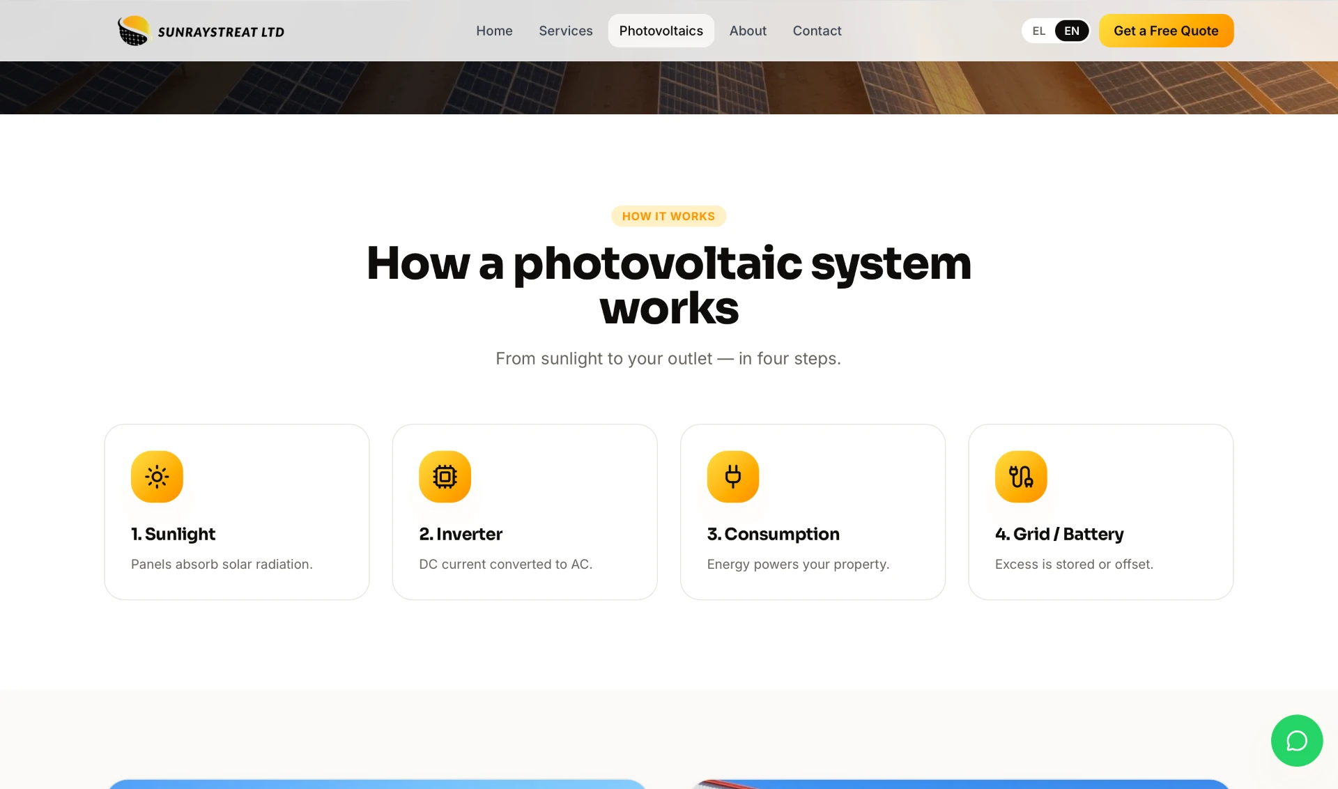 Sunraystreat — how a photovoltaic system works
